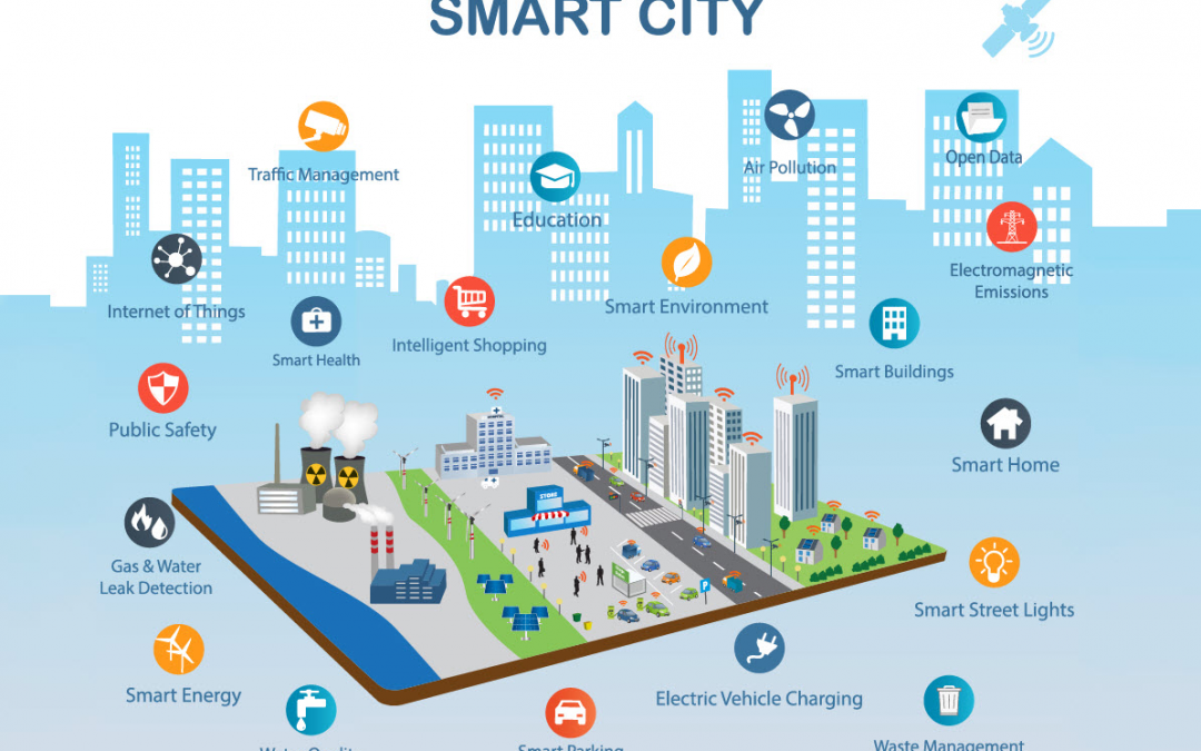 Do you live in a Smart City?